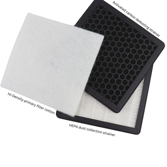 Replacement HEPA Filter Set for Soldering Vent Fume Extractor